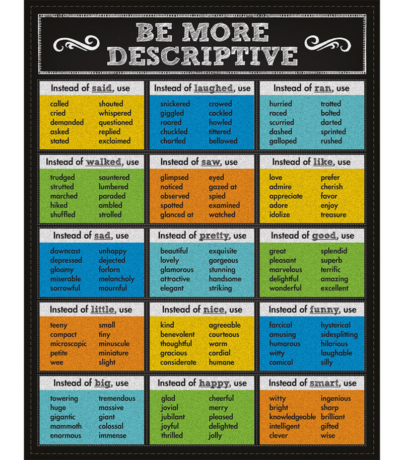 Be More Descriptive Chart