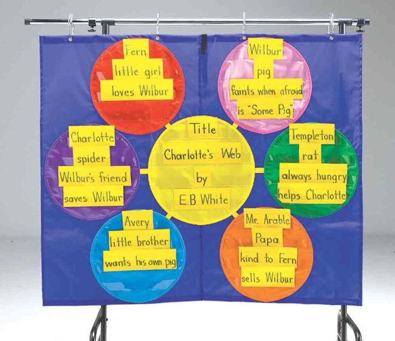 Web Organizer Pocket Chart