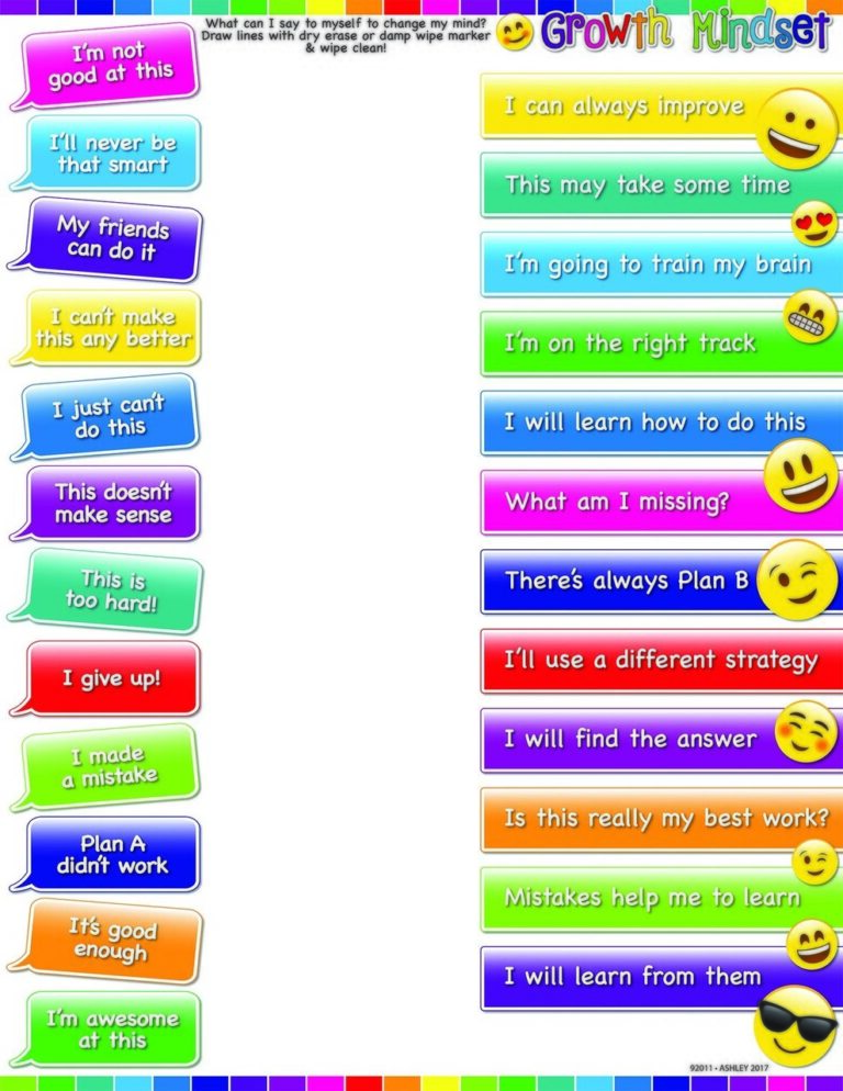 Growth Mindset Emoji Poly Chart – The Teacher's Trunk