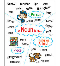 Noun Anchor Chart – The Teacher's Trunk