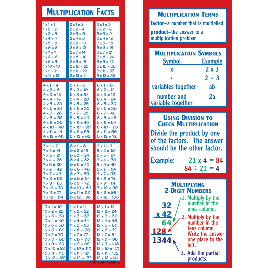 how-to-multiply-two-digit-numbers-lupon-gov-ph