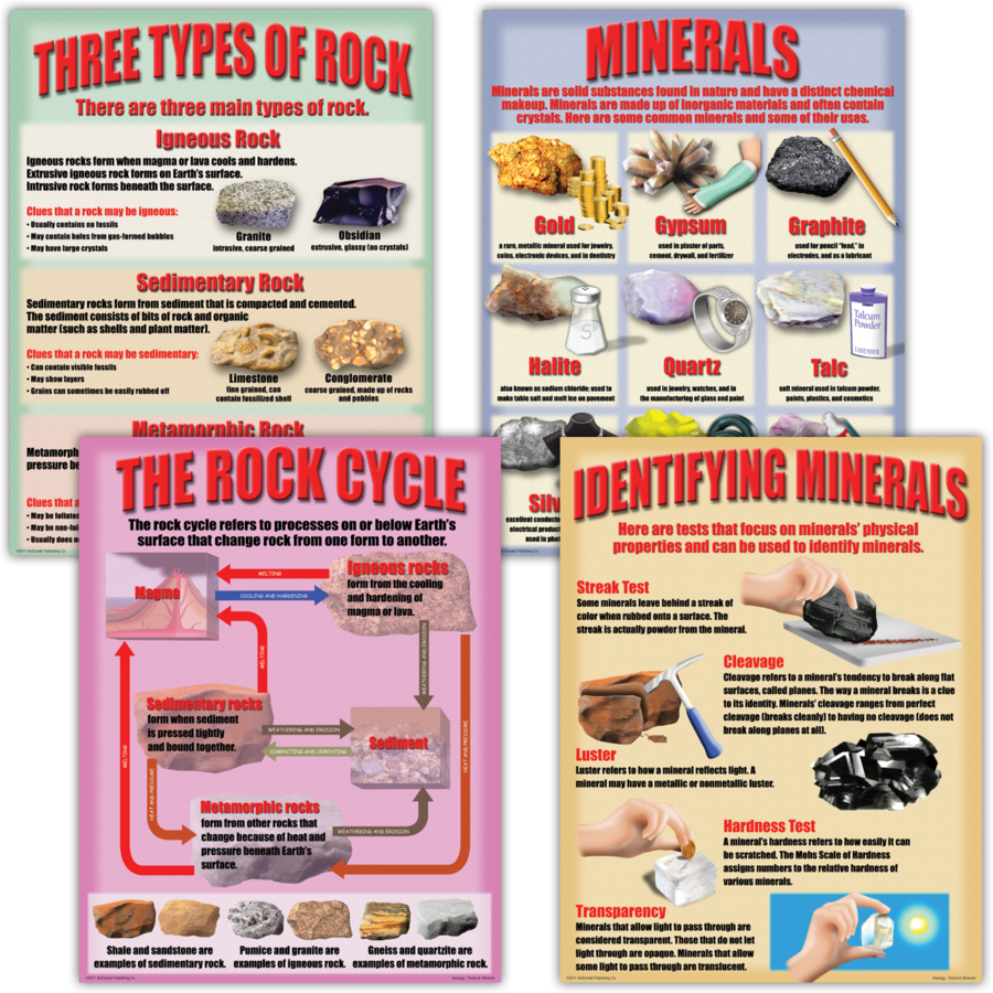 geology-rocks-minerals-the-teacher-s-trunk