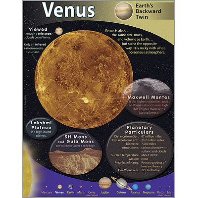 Venus Chart – The Teacher's Trunk