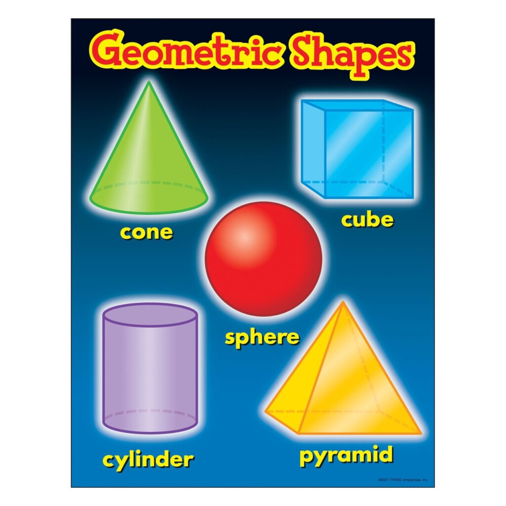 Geometric Shapes Chart