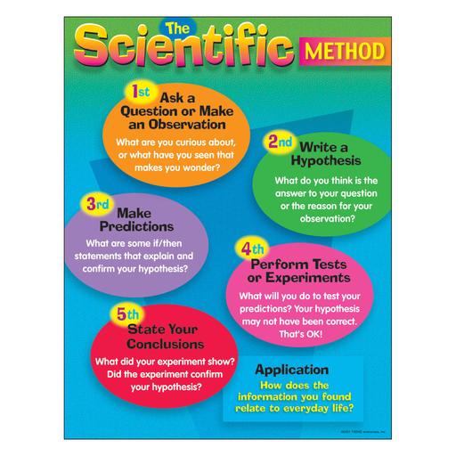 The Scientific Method Chart – The Teacher's Trunk