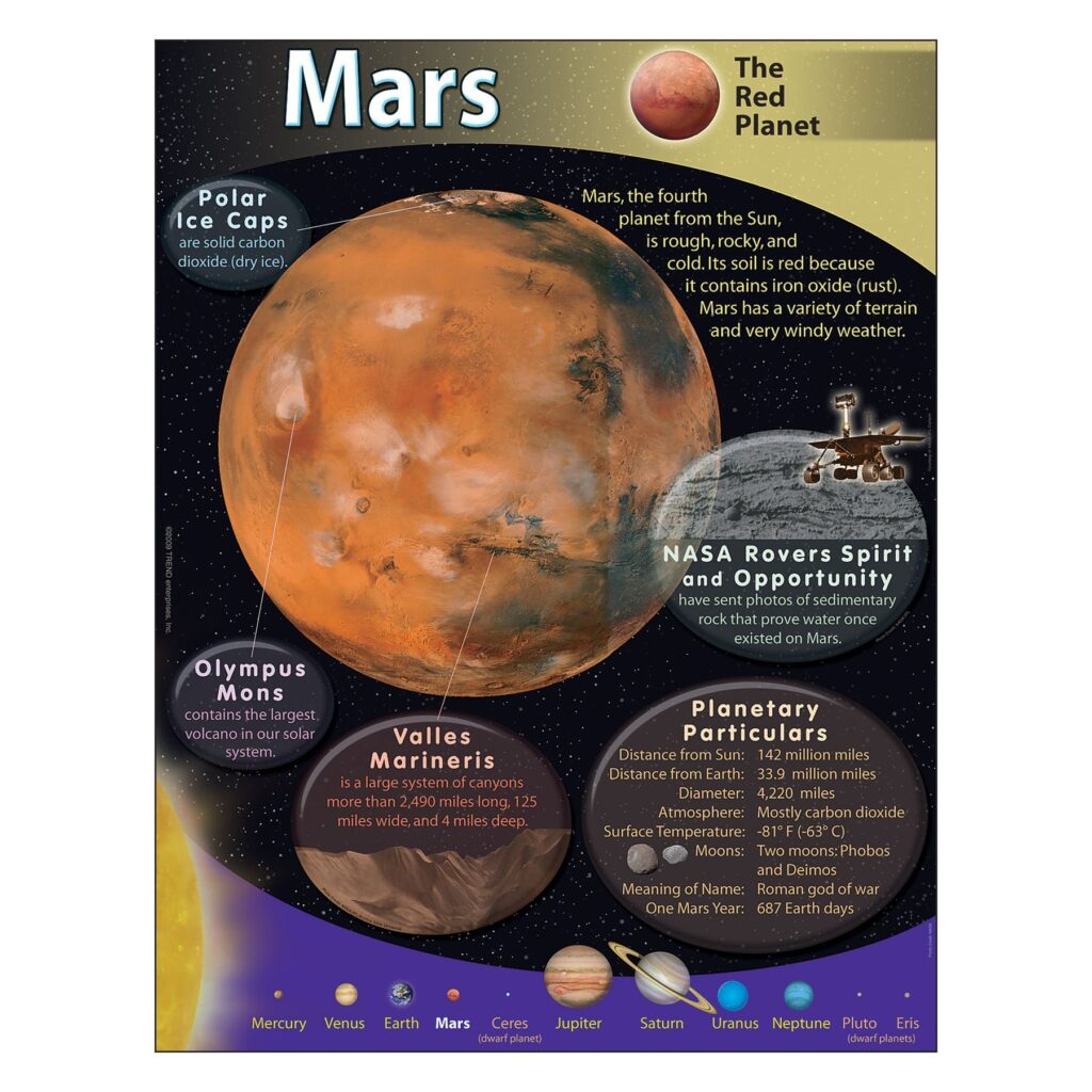 Mars Chart The Teacher's Trunk