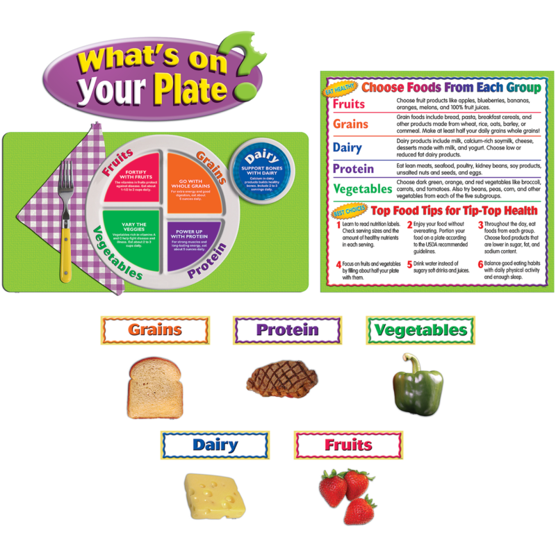 What's On Your Plate? Bulletin Board Set