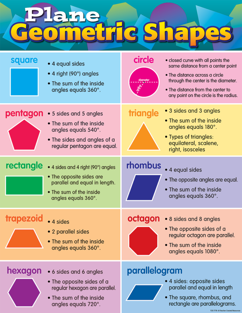 Plane Geometric Shapes Chart