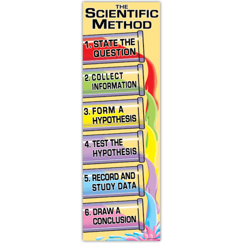 The Scientific Method Colossal Post
