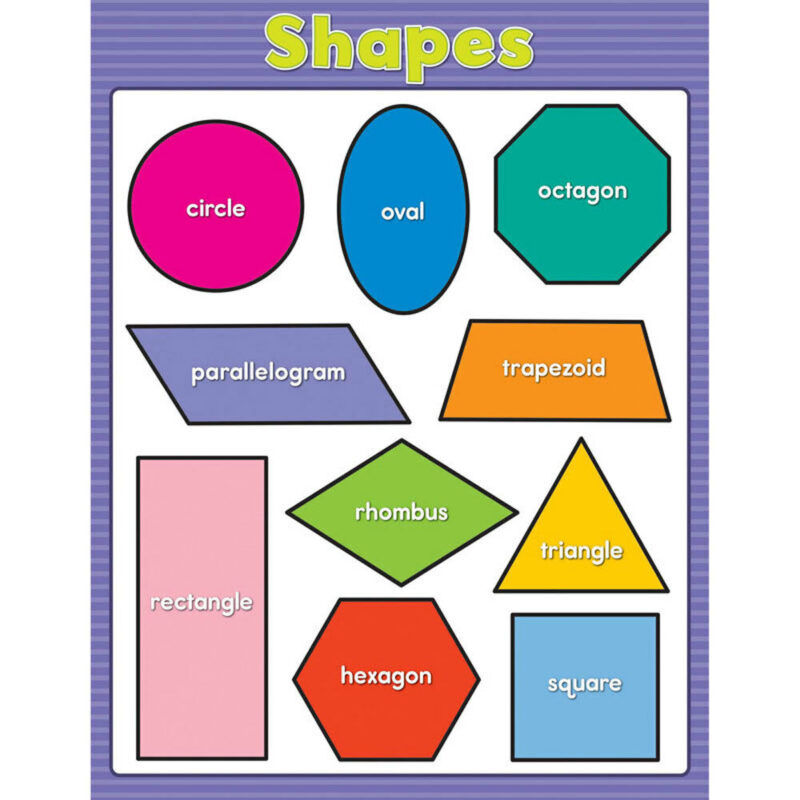 Shapes Chart