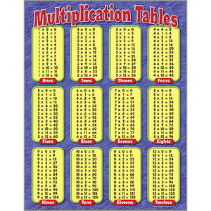 Multiplication Tables Chart – The Teacher's Trunk