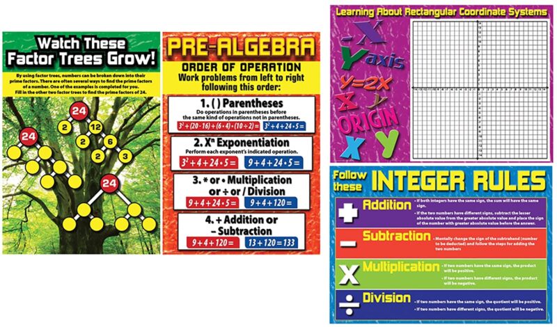 Pre-Algebra Bulletin Board Set