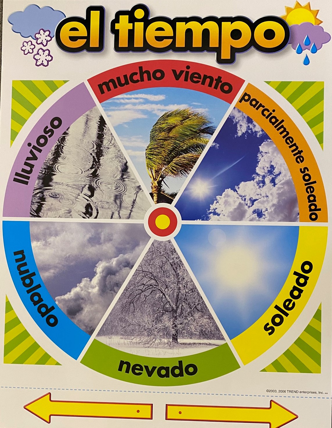 How To Say Good Weather In Spanish