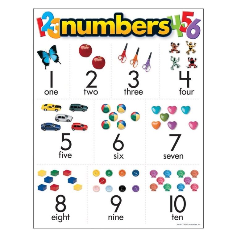 numbers-chart-the-teacher-s-trunk