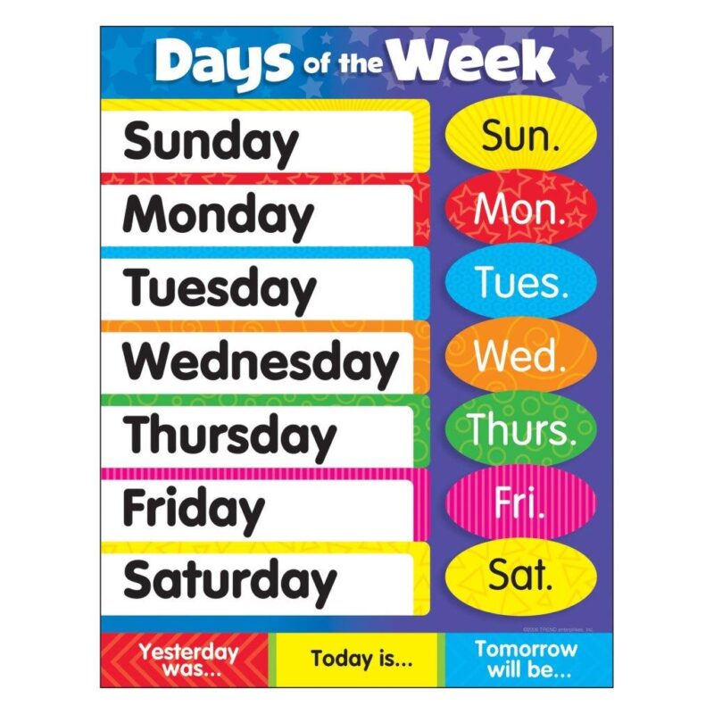 Days Of The Week Chart – The Teacher's Trunk