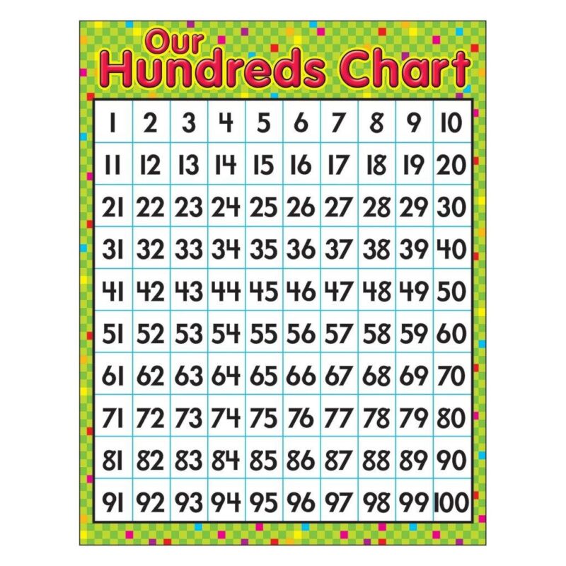 Hundreds Chart Pdf Hundreds Chart Hundreds Chart Printable Gambaran