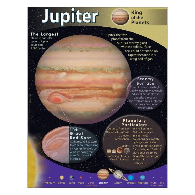 Jupiter Chart The Teacher's Trunk