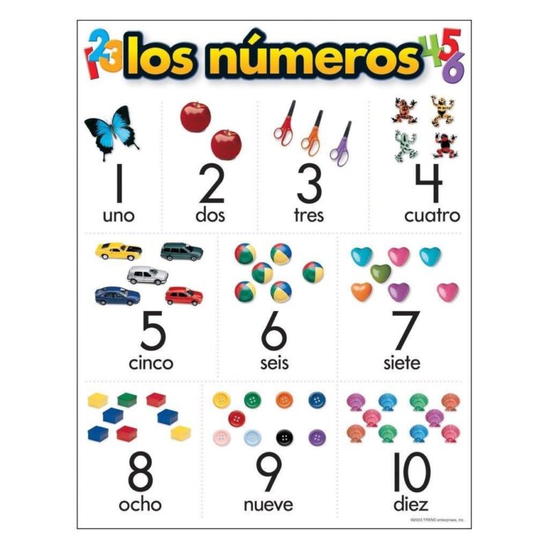 spanish-numbers-chart-the-teacher-s-trunk