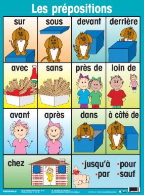 Les Prepositions – Poster – The Teacher's Trunk