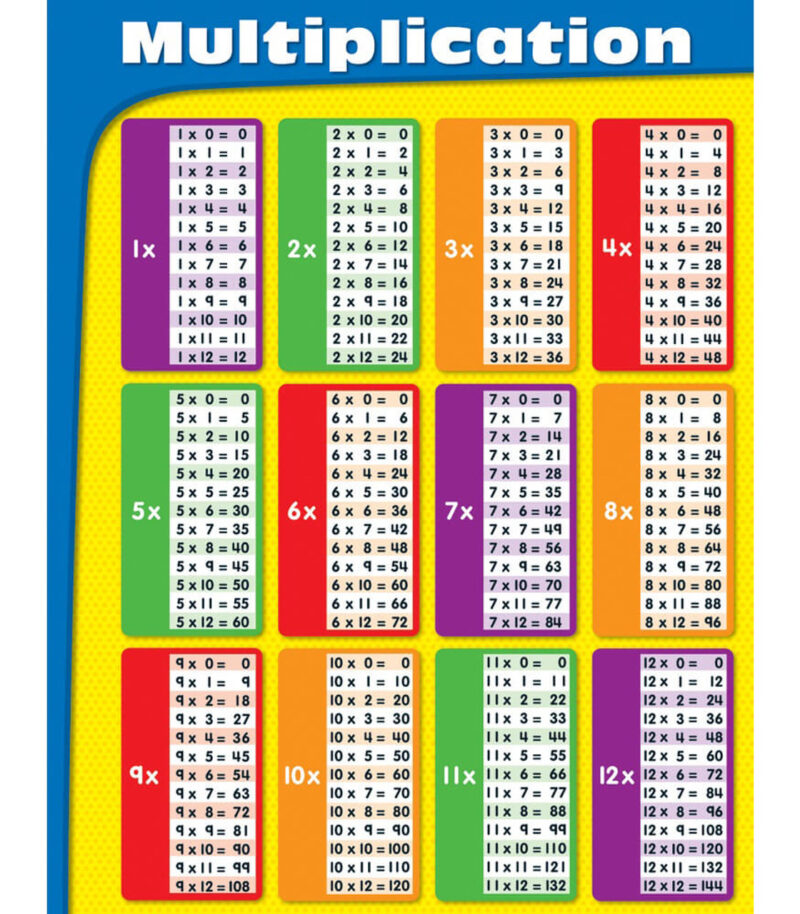 Multiplication Chart
